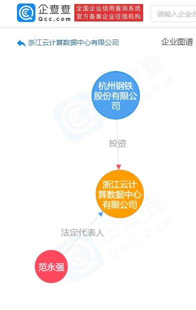 杭鋼股份戰略轉型新篇章 投資10億成立浙江云計算數據中心，加碼數字技術開發