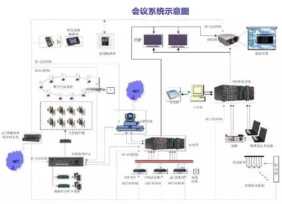 一文詳解智能建筑網(wǎng)絡系統(tǒng)工程 從設計原則到實施部署
