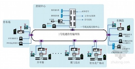 福建省軌道交通線工程通信系統(tǒng)設計 全面解析安裝與維護方案