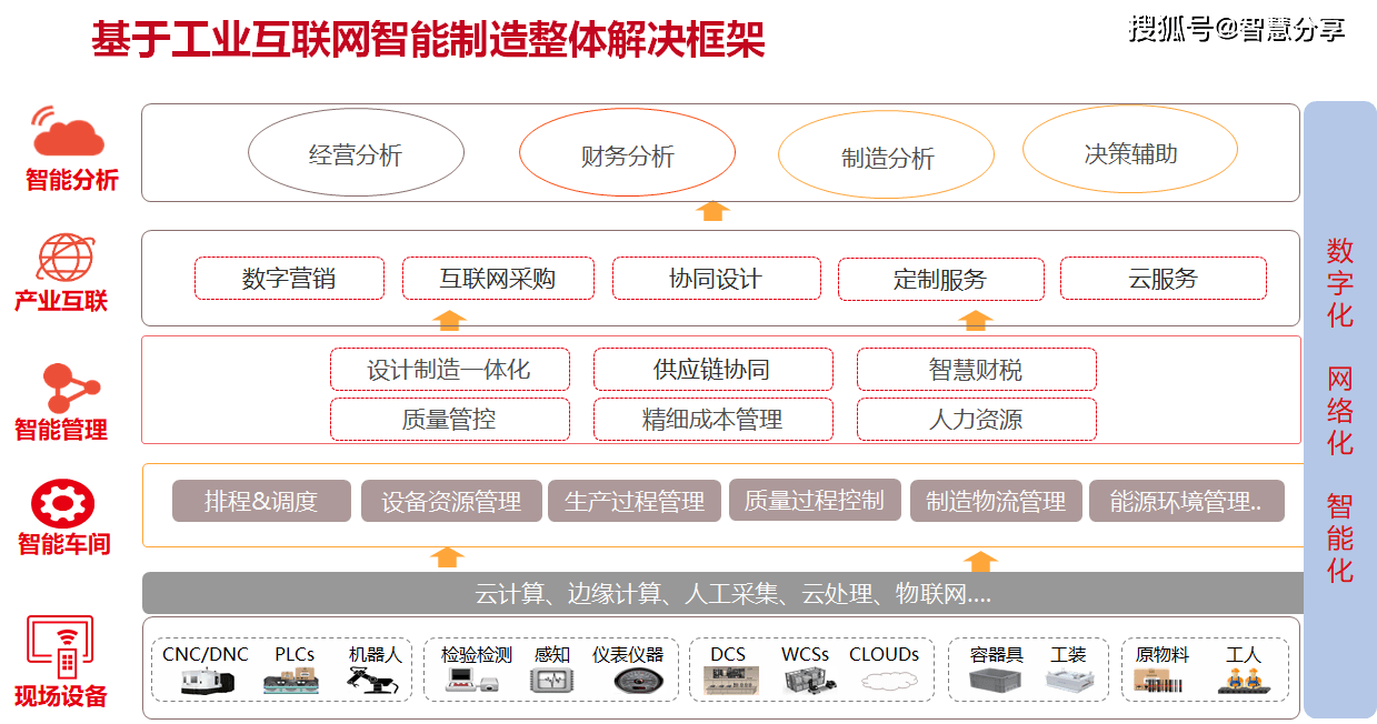 工廠“克隆”到云端 生產制造的數字化蛻變與重塑