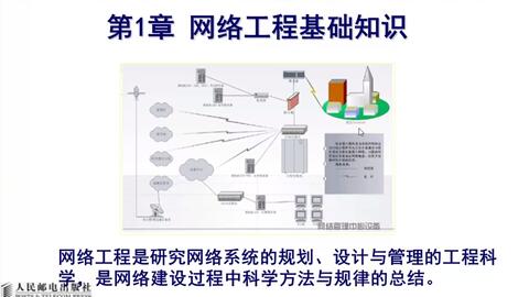 《寸金飯?zhí)谩?三) 網(wǎng)絡(luò)工程安裝與維護(hù)——數(shù)字后勤的隱形基石