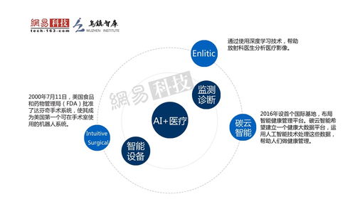 2016全球人工智能發(fā)展報告 產(chǎn)業(yè)與應用篇——人工智能應用軟件開發(fā)洞察