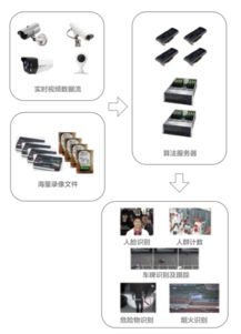 弘和通訊 以技術創(chuàng)新賦能基層法院，開啟人工智能應用新篇章