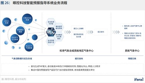 新基建助推，人工智能應用邁入新階段——2021愛分析中國人工智能應用趨勢報告解讀