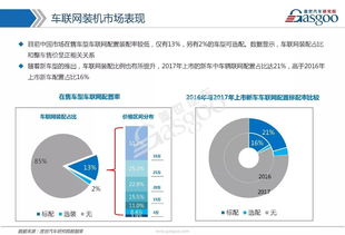 車聯網市場全景剖析 技術路徑、發展戰略與核心供應商
